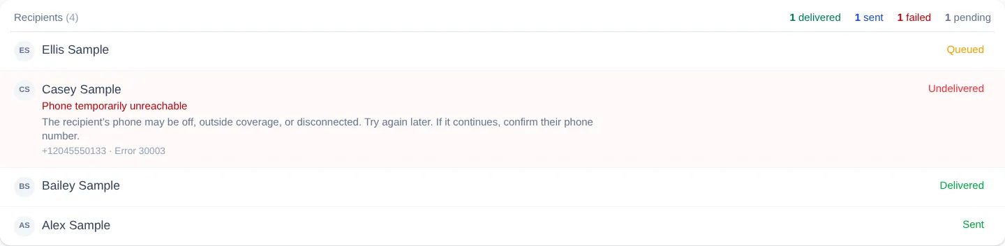 Broadcast recipient results showing delivered, sent, failed, and pending summary counts with an undelivered SMS explanation.